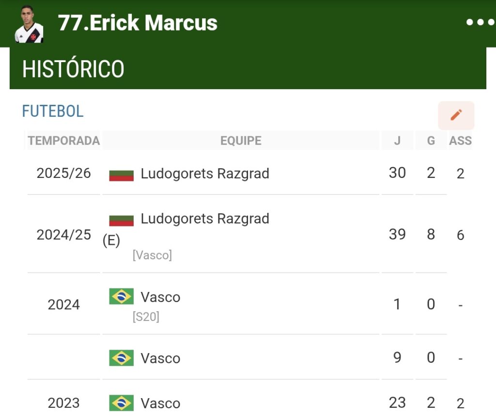 veja-numeros-do-cria-erick-marcus,-especulado-para-voltar-ao-vasco,-em-sua-carreira-profissional