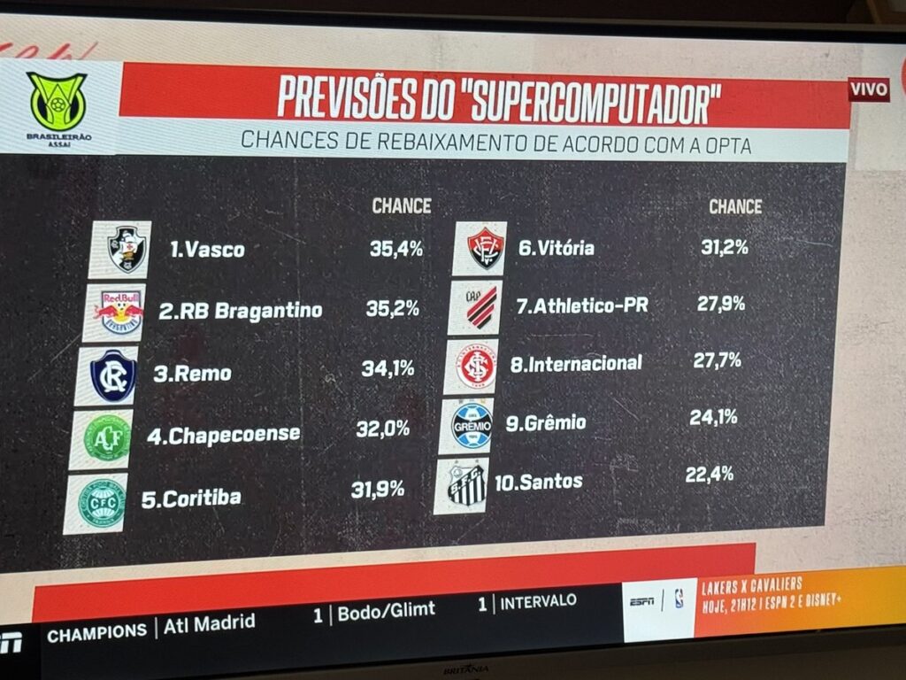 supercomputador-opta-diz-que-o-vasco-e-o-time-com-mais-chance-de-rebaixamento-no-brasileiro