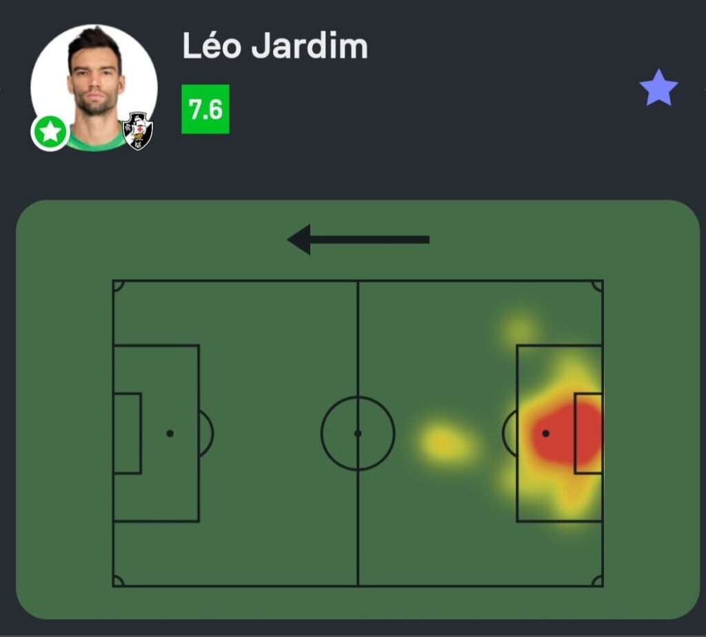 veja-os-numeros-de-leo-jardim-contra-o-mirassol