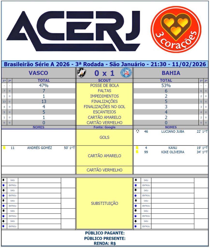 veja-os-numeros-do-1o-tempo-de-vasco-x-bahia