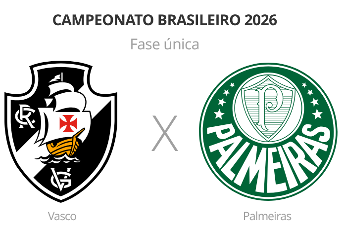 confira-desfalques-e-pendurados-de-vasco-e-palmeiras
