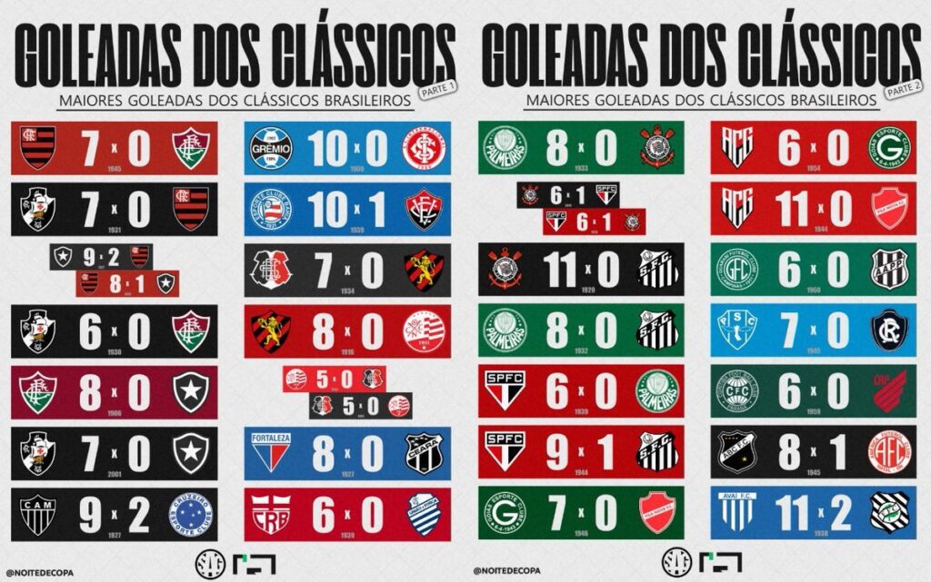 vasco-tem-a-maior-goleada-da-historia-do-confronto-contra-todos-os-seus-rivais-cariocas
