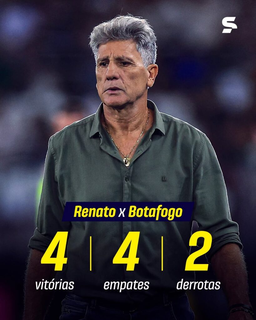 renato-gaucho-tem-4-vitorias,-4-empates-e-2-derrotas-nos-ultimos-10-jogos-contra-o-botafogo