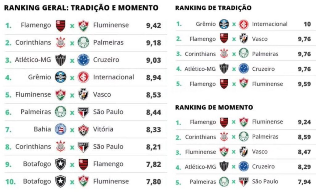 enquete-com-jornalistas-considera-vasco-x-urubu-o-2o-classico-de-maior-tradicao-no-brasil