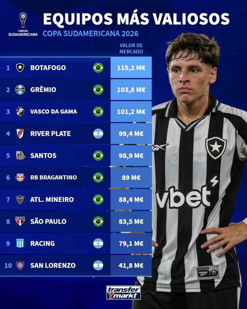 vasco-tem-o-3o-elenco-mais-valioso-da-copa-sul-americana