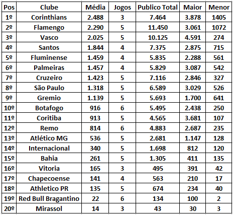 vasco-e-o-3o-clube-com-maior-media-de-publico-visitante-no-brasileiro