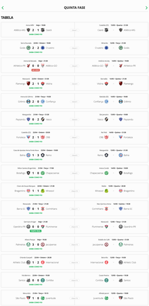 confira-os-resultados-dos-jogos-de-ida-da-5a-fase-da-copa-do-brasil