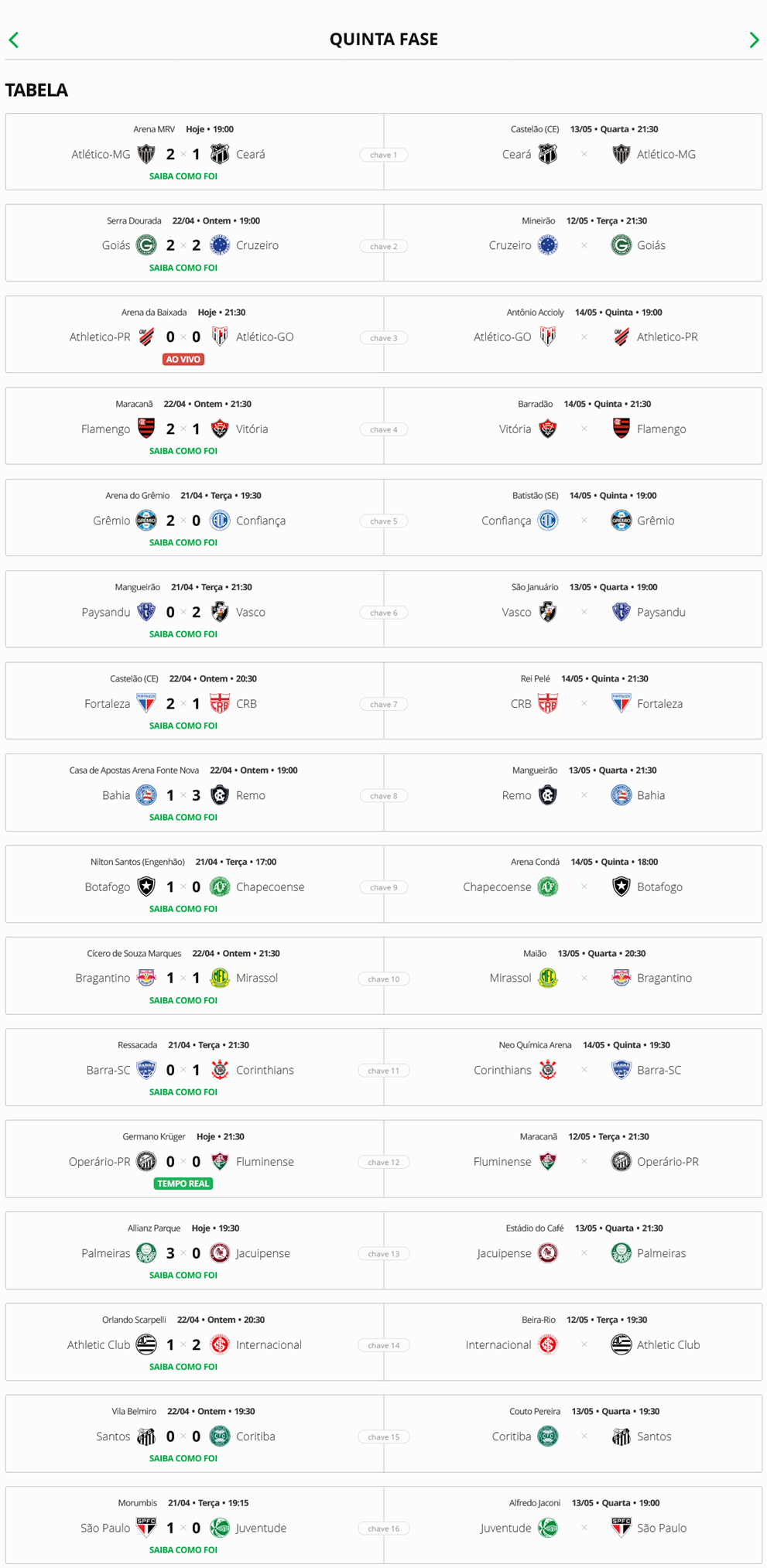 confira-os-resultados-dos-jogos-de-ida-da-5a-fase-da-copa-do-brasil