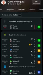 puma-rodriguez-e-o-lider-em-participacoes-em-gol-do-vasco-em-2026