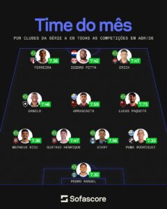 puma-rodriguez-entra-na-selecao-do-mes-de-abril-do-sofascore