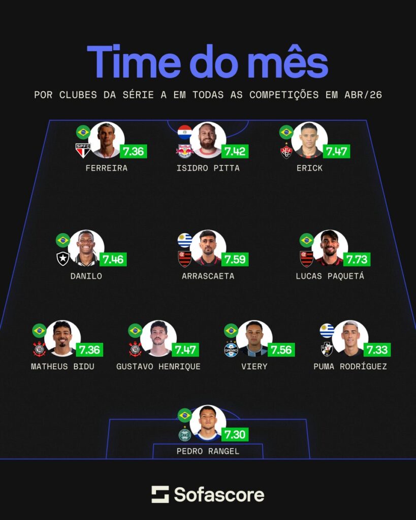 puma-rodriguez-entra-na-selecao-do-mes-de-abril-do-sofascore