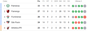 com-bom-retrospecto-contra-clubes-do-g4,-vasco-enfrentara-o-athletico-pr,-5o-colocado,-no-domingo