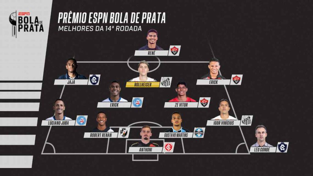 robert-renan-entra-na-selecao-da-14a-rodada-do-brasileiro-do-premio-bola-de-prata
