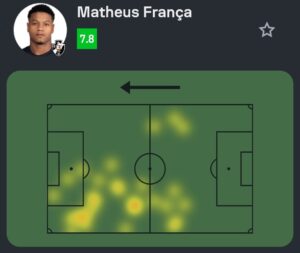 veja-os-numeros-de-matheus-franca-no-2o-tempo-do-jogo-contra-o-audax-italiano