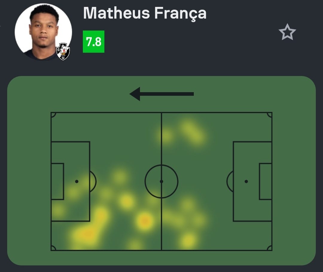 veja-os-numeros-de-matheus-franca-no-2o-tempo-do-jogo-contra-o-audax-italiano