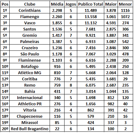 vasco-e-o-3o-clube-com-maior-media-de-publico-visitante-no-brasileiro