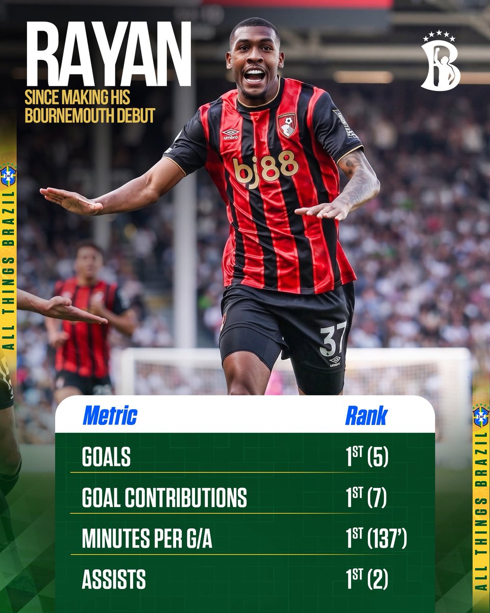 rayan-lidera-estatisticas-do-bournemouth-desde-sua-estreia