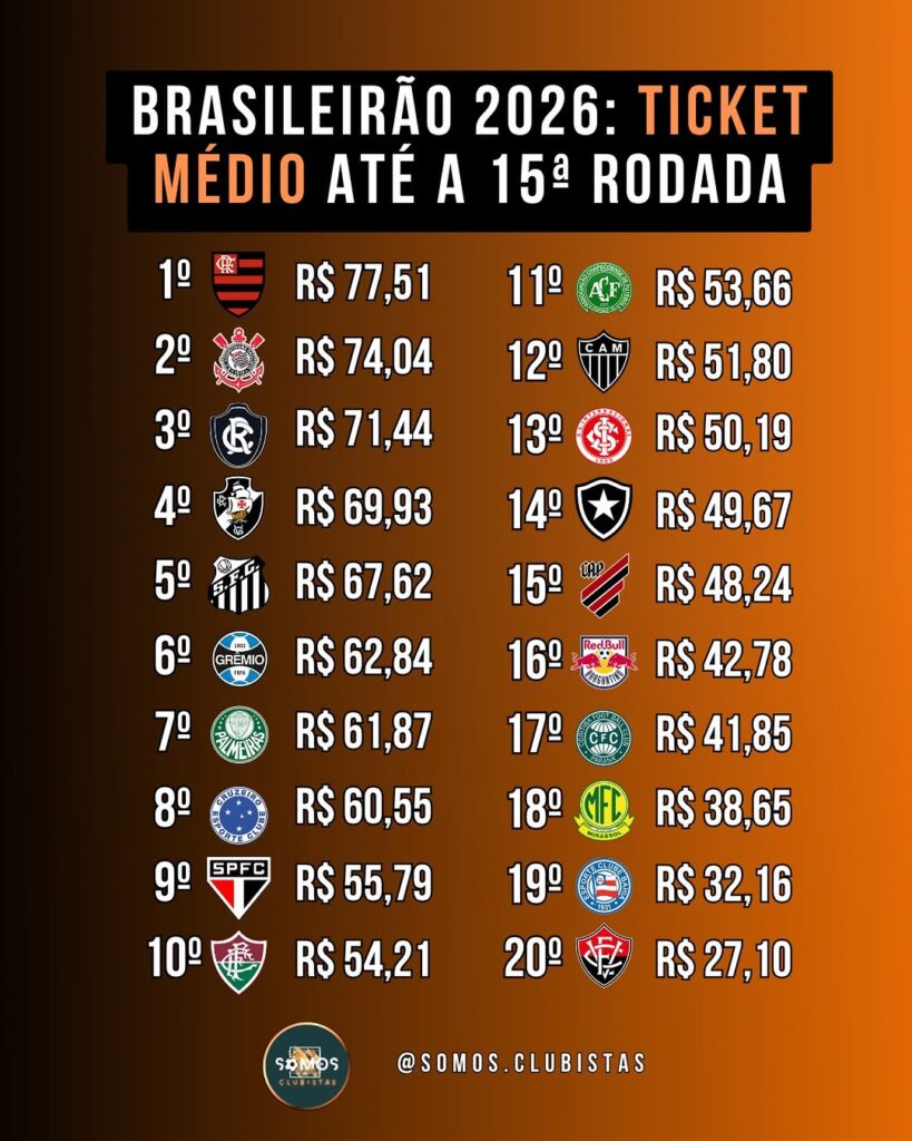 vasco-tem-o-4o-maior-ticket-medio-do-campeonato-brasileiro