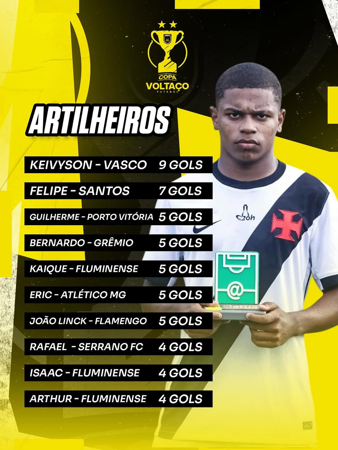sub-14:-com-9-gols,-keivyson-conquista-a-artilharia-da-copa-voltaco
