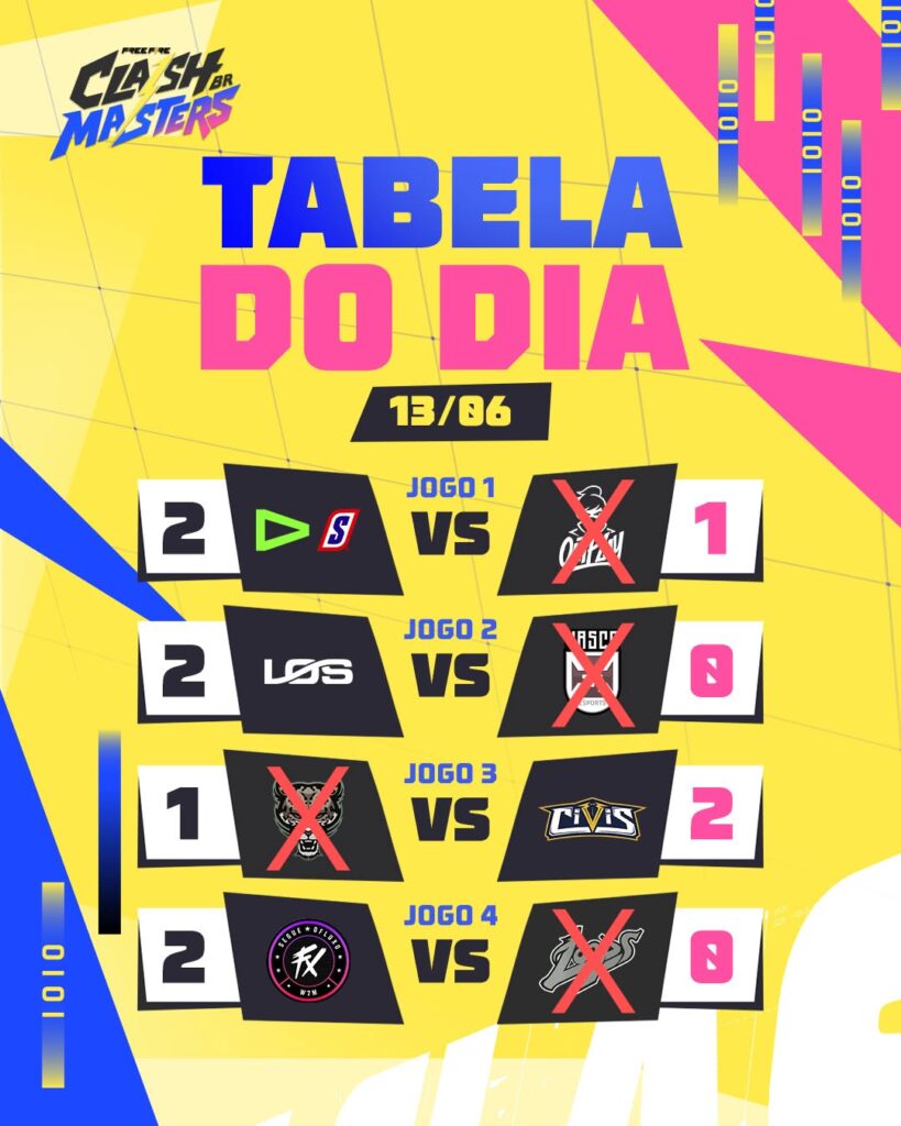 e-sports:-vasco-perde-para-o-los-pelo-free-fire-clash-masters