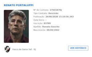 rescisao-do-treinador-renato-gaucho-e-publicada-no-bid
