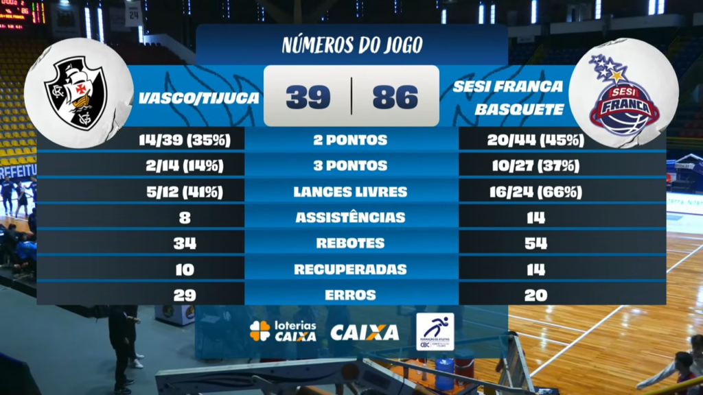 basquete-base:-vasco-perde-para-o-franca-por-86-a-39-pela-ldb-sub-22