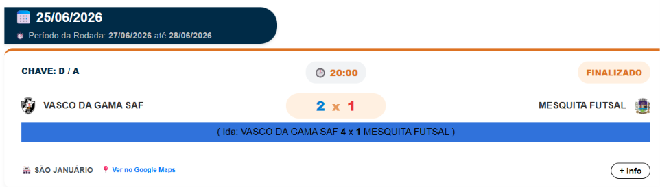 futsal-base:-vasco-vence-novamente-o-mesquita-e-vai-a-semifinal-do-carioca-sub-13
