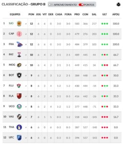 basquete-base:-com-1-vitoria-e-5-derrotas,-vasco-termina-a-1a-etapa-da-ldb-sub-22-em-10o-lugar