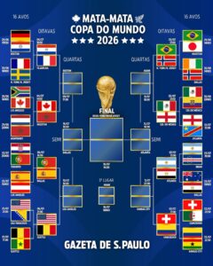 com-brasil,-portugal-e-colombia-vivos,-veja-a-tabela-das-oitavas-e-o-chaveamento-da-copa-do-mundo