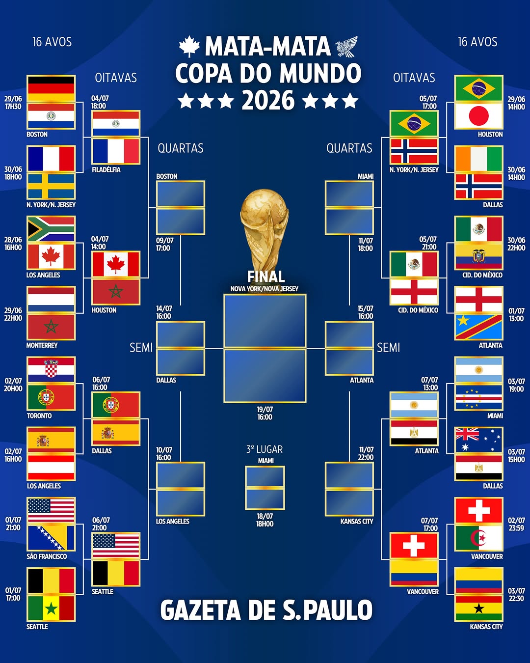 com-brasil,-portugal-e-colombia-vivos,-veja-a-tabela-das-oitavas-e-o-chaveamento-da-copa-do-mundo