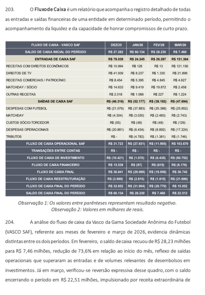 relatorio-da-administracao-judicial-confirma-que-rayan-foi-vendido-por-cerca-de-r$-220-milhoes