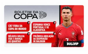 cristiano-ronaldo-fora-da-copa-do-mundo-e-espanha-e-belgica-classificados-na-copa;-veja-resumos