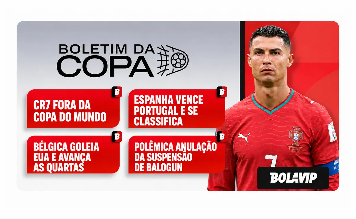 cristiano-ronaldo-fora-da-copa-do-mundo-e-espanha-e-belgica-classificados-na-copa;-veja-resumos