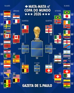 sem-brasil,-portugal-e-colombia,-veja-a-tabela-das-quartas-e-o-chaveamento-da-copa-do-mundo