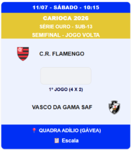futsal-base:-vasco-decide-o-carioca-em-4-categorias-neste-sabado-a-partir-das-10h15-na-rua-bariri