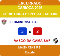 futsal-base:-vasco-perde-para-o-fluminense-na-semifinal-do-carioca-sub-08-e-vence-no-sub-11