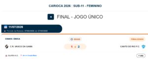 futsal-feminino-base:-vasco-perde-para-o-canto-do-rio-por-2-a-1-na-final-do-carioca-sub-11