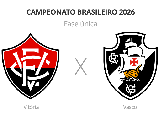 confira-desfalques-e-pendurados-de-vitoria-e-vasco