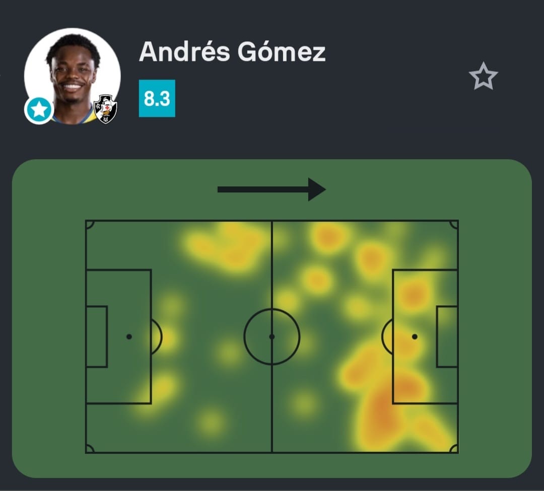 veja-os-numeros-de-andres-gomez-no-jogo-contra-o-mirassol