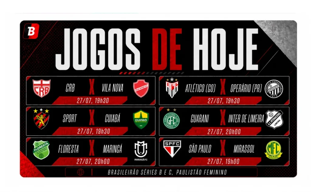 brasileirao-series-b-e-c-tem-jogos-nesta-segunda-(27);-veja-horarios-e-onde-assistir-ao-vivo