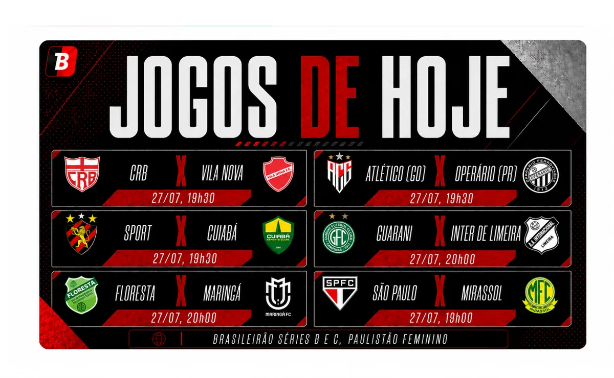 brasileirao-series-b-e-c-tem-jogos-nesta-segunda-(27);-veja-horarios-e-onde-assistir-ao-vivo