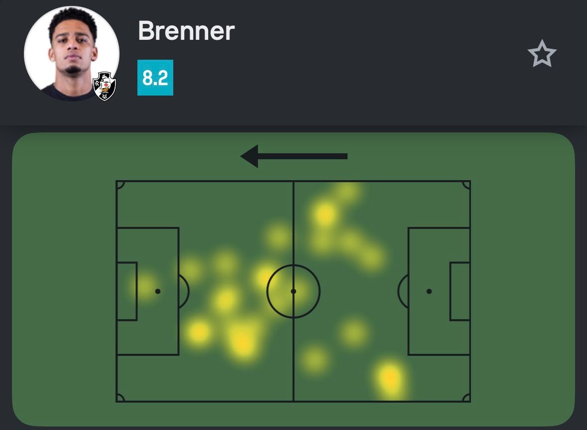 veja-os-numeros-de-brenner-no-jogo-contra-o-fluminense