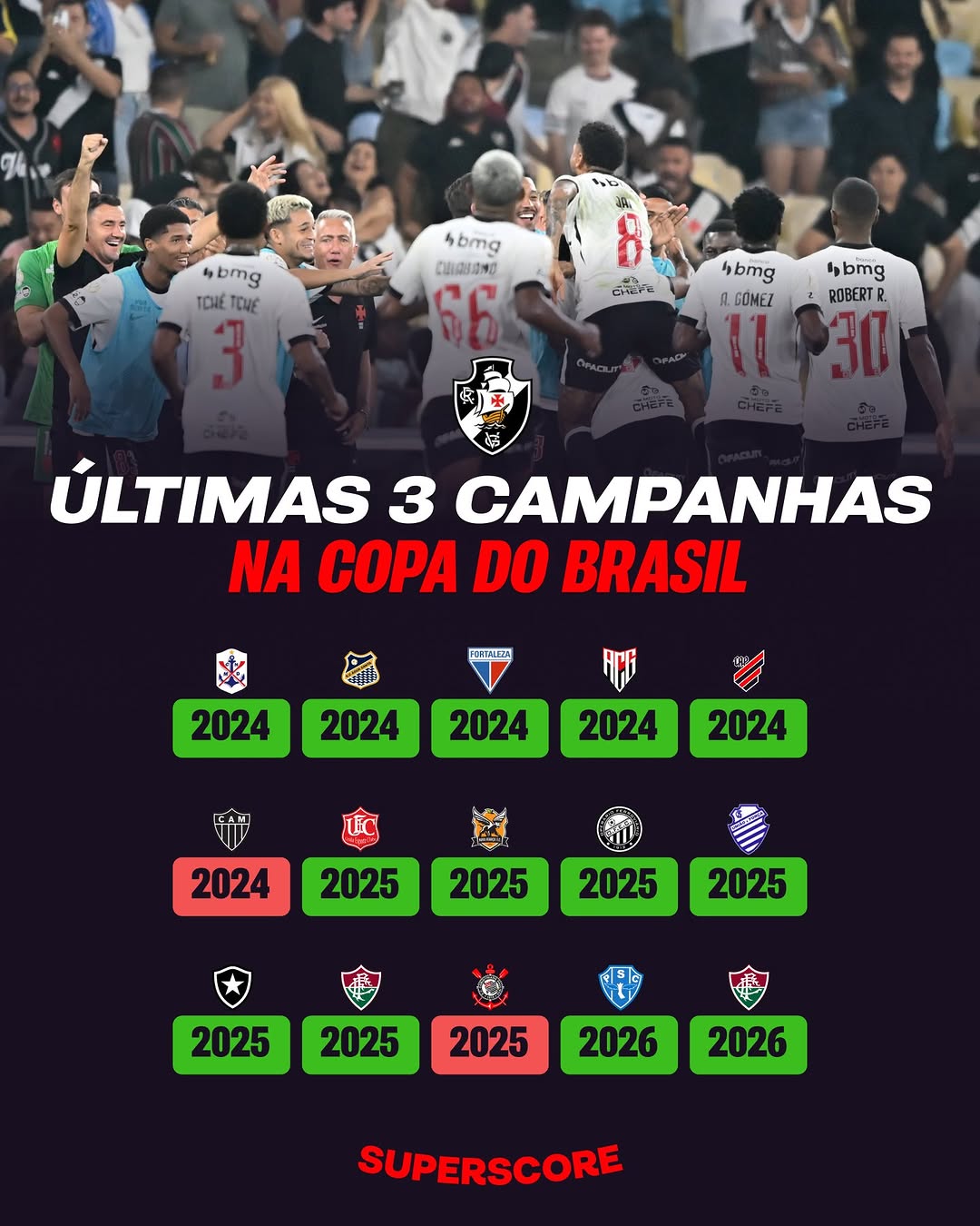 vasco-soma-13-vitorias-em-mata-matas-de-copa-do-brasil-nas-ultimas-3-edicoes;-veja