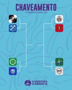 feminino:-veja-o-chaveamento-da-serie-a2