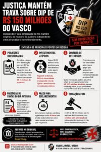juiza-da-4a-vara-empresarial-mantem-trava-do-emprestimo-dip-e-exige-conclusao-da-auditoria