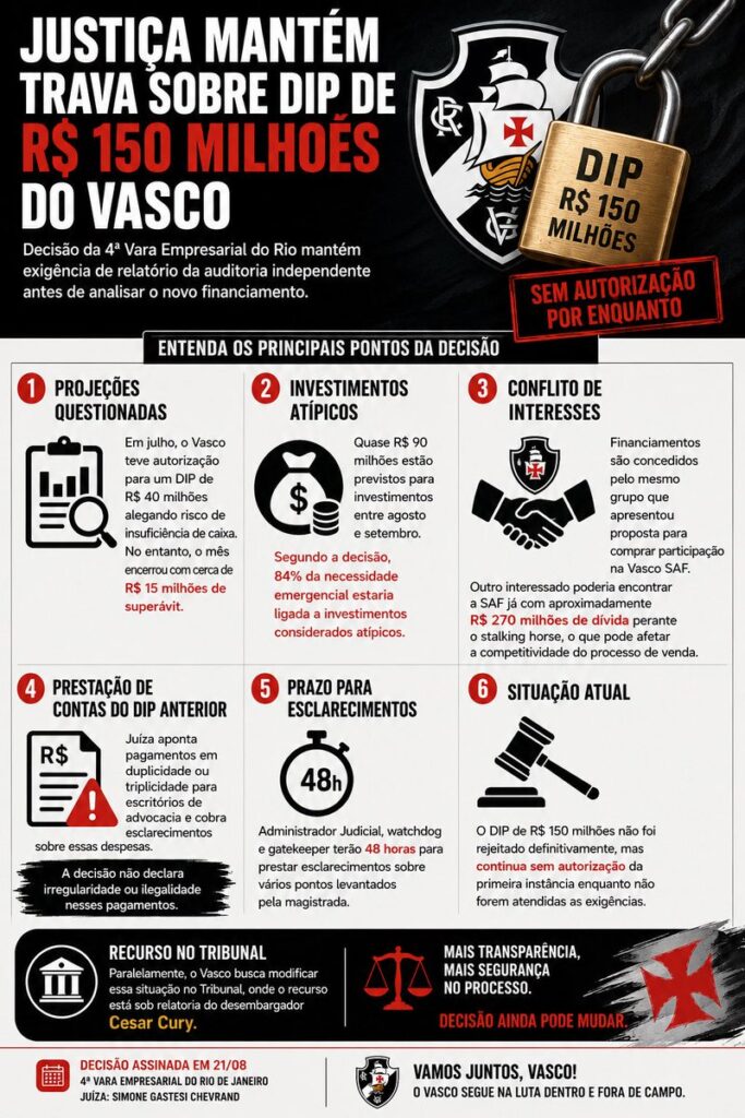 juiza-da-4a-vara-empresarial-mantem-trava-do-emprestimo-dip-e-exige-conclusao-da-auditoria