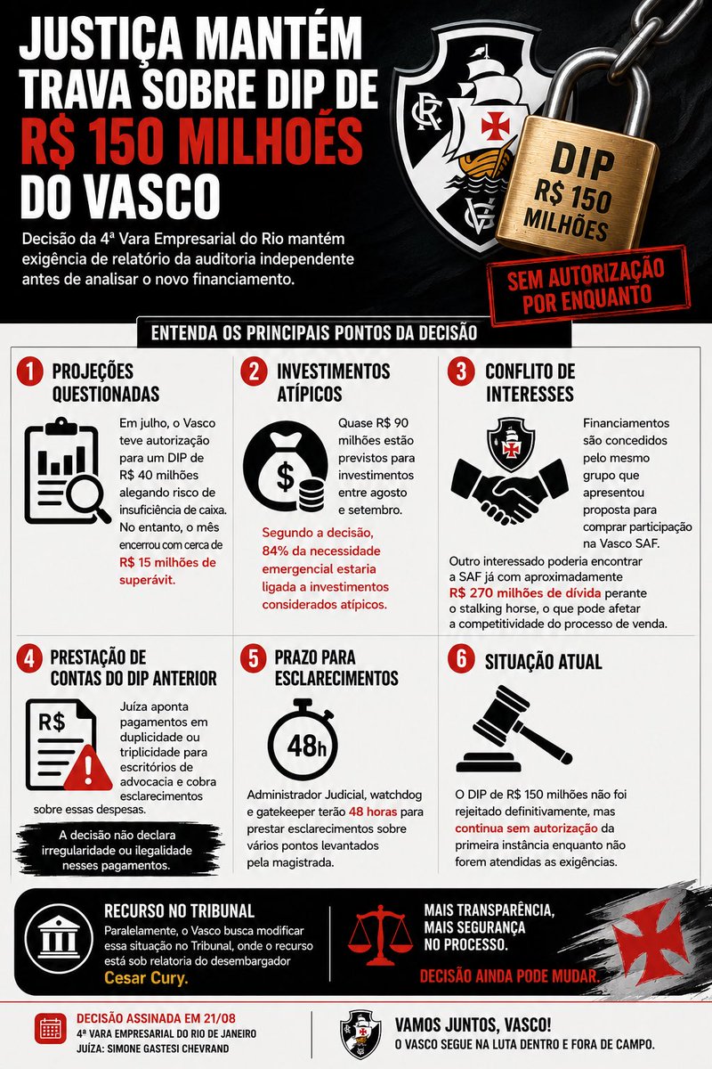 juiza-da-4a-vara-empresarial-mantem-trava-do-emprestimo-dip-e-exige-conclusao-da-auditoria