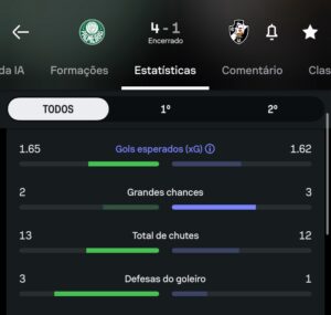 vasco-teve-1-finalizacao-a-menos-do-que-o-palmeiras-na-partida-deste-domingo