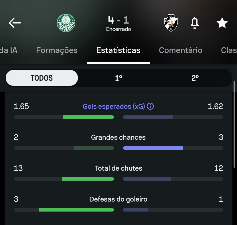 vasco-teve-1-finalizacao-a-menos-do-que-o-palmeiras-na-partida-deste-domingo