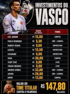 time-titular-do-vasco-diante-do-palmeiras-custou-r$-147,8-milhoes